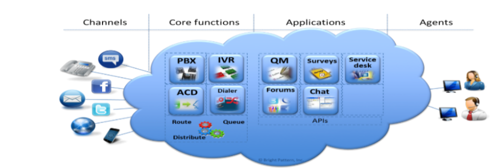 freight forwarding companies